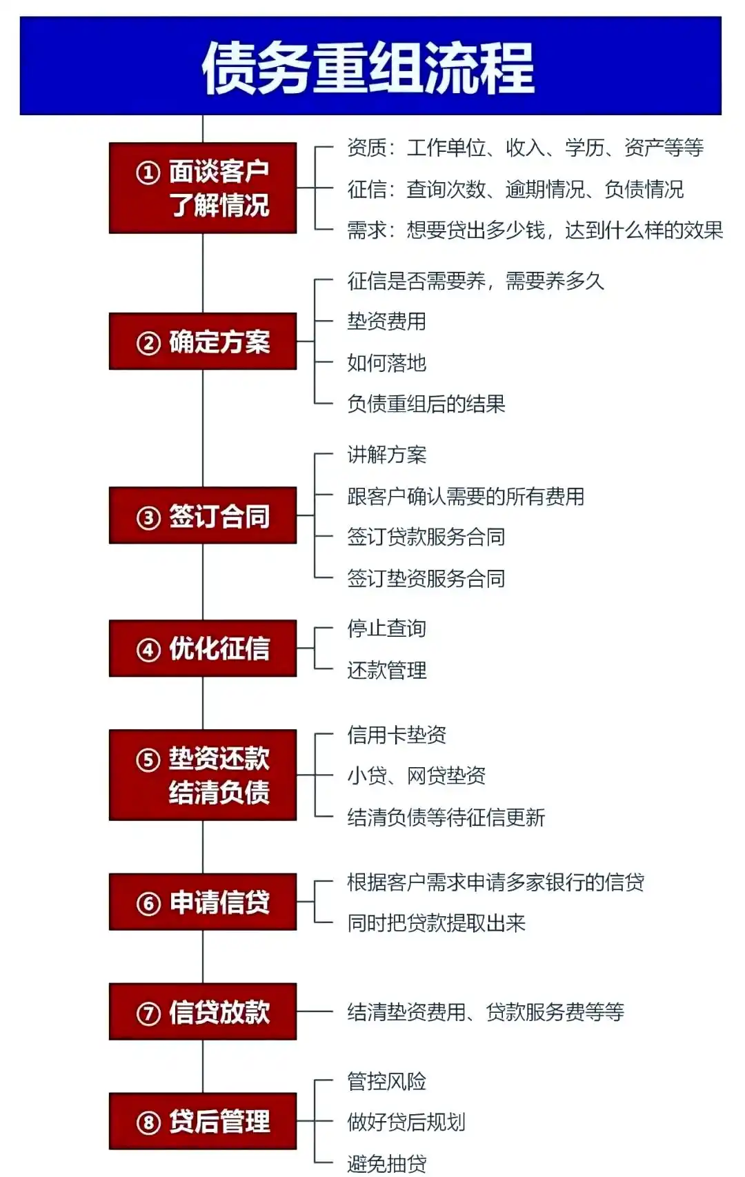在迁西，中小企业也可以债务重组吗？
